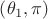 $\left(\theta_1, \pi\right)$