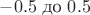 $-0.5$ до $0.5$