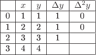 $\begin{tabular}{|c|c|c|c|c|}
\hline ~&$x$ & $y$ & $\Delta y$ & $\Delta^2 y$ \\ 
\hline 0&1 & 1 & 1 & 0\\ 
\hline 1&2 & 2 & 1 & 0 \\
 \hline 2& 3& 3 & 1& ~ \\ 
\hline 3& 4& 4& ~ & ~ \\ 
\hline \end{tabular} $