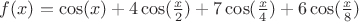 $f(x)=\cos(x)+4\cos(\frac{x}{2})+7\cos(\frac{x}{4})+6\cos(\frac{x}{8})$