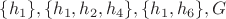 $\{h_1\},\{h_1, h_2, h_4\}, \{h_1, h_6\}, G$