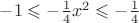$-1\leqslant-\frac{1}{4}x^2\leqslant-\frac{1}{4}$
