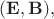 $(\mathbf{E},\mathbf{B}),$