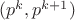 $(p^k,p^{k+1})$