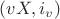 $(vX,i_v)$