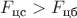 $F_{\text{цс}} > F_{\text{цб}}$