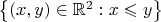 $\left\{ (x,y)  \in \mathbb {R}^2: x \leqslant y \right\}$