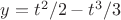 $y = t^2/2 - t^3/3$