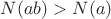 $N(ab)>N(a)$