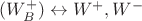 $(W_B^+) \leftrightarrow W^+, W^-$