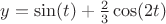 $y=\sin(t)+\frac{2}{3}\cos(2t)$