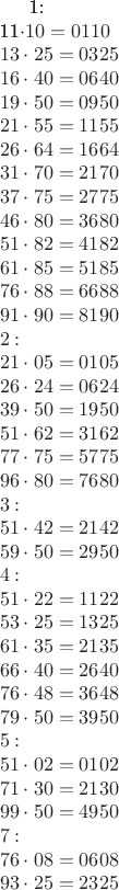 \\1: \\
11\cdot10 = 0110 \\
13\cdot25 = 0325 \\
16\cdot40 = 0640 \\
19\cdot50 = 0950 \\
21\cdot55 = 1155 \\
26\cdot64 = 1664 \\
31\cdot70 = 2170 \\
37\cdot75 = 2775 \\
46\cdot80 = 3680 \\
51\cdot82 = 4182 \\
61\cdot85 = 5185 \\
76\cdot88 = 6688 \\
91\cdot90 = 8190 \\
2: \\
21\cdot05 = 0105 \\
26\cdot24 = 0624 \\
39\cdot50 = 1950 \\
51\cdot62 = 3162 \\
77\cdot75 = 5775 \\
96\cdot80 = 7680 \\
3: \\
51\cdot42 = 2142 \\
59\cdot50 = 2950 \\
4: \\
51\cdot22 = 1122 \\
53\cdot25 = 1325 \\
61\cdot35 = 2135 \\
66\cdot40 = 2640 \\
76\cdot48 = 3648 \\
79\cdot50 = 3950 \\
5: \\
51\cdot02 = 0102 \\
71\cdot30 = 2130 \\
99\cdot50 = 4950 \\
7: \\
76\cdot08 = 0608 \\
93\cdot25 = 2325\\