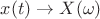 $ x(t) \rightarrow X(\omega) $