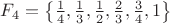 $F_4=\left\lbrace\frac{1}{4}, \frac{1}{3}, \frac{1}{2}, \frac{2}{3},\frac{3}{4}, 1\right\rbrace$