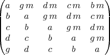 $\begin{pmatrix}a & g\,m & d\,m & c\,m & b\,m\cr b & a & g\,m & d\,m & c\,m\cr c & b & a & g\,m & d\,m\cr d & c & b & a & g\,m\cr g & d & c & b & a\end{pmatrix}$