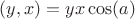 $(y,x)=yx\cos(a)$