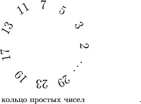 $$\begin{picture}(120,120)(-60,-60)
\Large
\put(45,0){\rotatebox[origin=c]{-90}{\hbox{2}}}
\put(38,23){\rotatebox[origin=c]{-60}{\hbox{\hbox{3}}}}
\put(20,40){\rotatebox[origin=c]{-30}{\hbox{5}}}
\put(0,46){\rotatebox[origin=c]{0}{\hbox{7}}}
\put(-28,42){\rotatebox[origin=c]{30}{\hbox{11}}}
\put(-45,20){\rotatebox[origin=c]{60}{\hbox{13}}}
\put(-45,-10){\rotatebox[origin=c]{100}{\hbox{17}}}
\put(-30,-35){\rotatebox[origin=c]{135}{\hbox{19}}}
\put(-5,-43){\rotatebox[origin=c]{180}{\hbox{23}}}
\put(18,-40){\rotatebox[origin=c]{-150}{\hbox{29}}}

\put(35,-20){\rotatebox[origin=c]{-130}{\hbox{\ldots}}}
\put(-44,-59){\small\text{кольцо простых чисел~~~~~~~~~~~~~~~~~~~~.}}
%\rotatebox{-37}{\resizebox{27mm}{!}{2}}
\end{picture}
$$