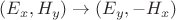 $(E_x, H_y)\to(E_y, -H_x)$