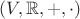 $(V,\mathbb R,+,\cdot)$
