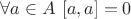 $\forall a\in A\ [a,a]=0 $