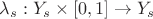 $\lambda_s:Y_s\times [0,1]\to Y_s$