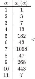$$\begin{tabular}{c|c}
\alpha & z_1(\alpha) \\
\hline
1 & 1  \\
2 & 3  \\
3 & 7  \\
4 & 13  \\
5 & 182  \\
6 & 43  \\
7 & 1068  \\
8 & 47  \\
9 & 268  \\
10 & 443  \\
11 & ?  \\
\end{tabular}​$$