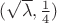 $(\sqrt{\lambda},\frac{1}{4})$