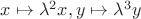 $x\mapsto \lambda^2 x, y\mapsto\lambda^3 y$ $x\mapsto \lambda^2 x, y\mapsto\lambda^3 y$