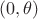 $(0, \theta)$