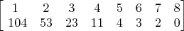 $\begin{bmatrix} 1
 & 2  & 3 & 4 & 5 & 6 & 7 & 8 \\\ 104
 & 53 & 23 & 11 & 4 & 3 & 2 & 0
\end{bmatrix} $
