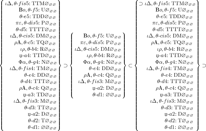 $\left\lbrace\begin{matrix}
\iota\Delta,\theta\text{-}fis5\mathrm{:TTM\varnothing_\varnothing_\varnothing}\\
~~~~~~~~\text{B}o,\theta\text{-}f5\mathrm{:U\varnothing_\varnothing_\varnothing}\\
~~~~~~~~\theta\text{-}e5\mathrm{:TDD\varnothing_\varnothing_\varnothing}\\
~~~~~~\pi\varepsilon,\theta\text{-}dis5\mathrm{:P\varnothing_\varnothing_\varnothing}\\
~~~~~~\theta\text{-}d5\mathrm{:TTTT\varnothing_\varnothing_\varnothing}\\
~~~\iota\Delta,\theta\text{-}cis5\mathrm{:DM\varnothing_\varnothing_\varnothing}\\
~~~~~\rho\text{A},\theta\text{-}c5\mathrm{:TQ\varnothing_\varnothing_\varnothing}\\
~~~~~~~~\iota\rho,\theta\text{-}b4\mathrm{:R\varnothing_\varnothing_\varnothing}\\
~~~~~~~~\text{џ-}a4\mathrm{:TTD\varnothing_\varnothing_\varnothing}\\
~~~~~~~~\Phi\alpha,\theta\text{-}g4\mathrm{:N\varnothing_\varnothing_\varnothing}\\
~~~\iota\Delta,\theta\text{-}fis4\mathrm{:TM\varnothing_\varnothing_\varnothing}\\
~~~~~~~~~~~\theta\text{-}e4\mathrm{:DD\varnothing_\varnothing_\varnothing}\\
~~~~~~~~~\theta\text{-}d4\mathrm{:TTT\varnothing_\varnothing_\varnothing}\\
~~~~~~~~\rho\text{A},\theta\text{-}c4\mathrm{:Q\varnothing_\varnothing_\varnothing}\\
~~~~~~~~~~              \text{џ-}a3\mathrm{:TD\varnothing_\varnothing_\varnothing}\\
~~~~~  \iota\Delta,\theta\text{-}fis3\mathrm{:M\varnothing_\varnothing_\varnothing}\\
~~~~~~~~~~~     \theta\text{-}d3\mathrm{:TT\varnothing_\varnothing_\varnothing}\\
~~~~~~~~~~~~~       \text{џ-}a2\mathrm{:D\varnothing_\varnothing_\varnothing}\\
~~~~~~~~~~~~~\theta\text{-}d2\mathrm{:T\varnothing_\varnothing_\varnothing}\\
~~~~~~~~~~~~~\theta\text{-}d1\mathrm{:\varnothing\varnothing_\varnothing_\varnothing}
\end{matrix}\right\rbrace
\supset\left\lbrace\begin{matrix}
~~~~~\text{B}o,\theta\text{-}f5\mathrm{:U\varnothing_\varnothing_\varnothing}\\
~~~\pi\varepsilon,\theta\text{-}dis5\mathrm{:P\varnothing_\varnothing_\varnothing}\\
\iota\Delta,\theta\text{-}cis5\mathrm{:DM\varnothing_\varnothing_\varnothing}\\
~~~~~~~\iota\rho,\theta\text{-}b4\mathrm{:R\varnothing_\varnothing_\varnothing}\\
~~~~~\Phi\alpha,\theta\text{-}g4\mathrm{:N\varnothing_\varnothing_\varnothing}\\
~~~~~~~~\theta\text{-}e4\mathrm{:DD\varnothing_\varnothing_\varnothing}\\
~~~~~\rho\text{A},\theta\text{-}c4\mathrm{:Q\varnothing_\varnothing_\varnothing}\\
~~  \iota\Delta,\theta\text{-}fis3\mathrm{:M\varnothing_\varnothing_\varnothing}\\
~~~~~~~~~~       \text{џ-}a2\mathrm{:D\varnothing_\varnothing_\varnothing}\\
~~~~~~~~~~\theta\text{-}d1\mathrm{:\varnothing\varnothing_\varnothing_\varnothing}
\end{matrix}\right\rbrace
\subset\left\lbrace\begin{matrix}
\supset\iota\Delta,\theta\text{-}fis5\mathrm{:TTM\varnothing_\varnothing_\varnothing}\\
~~~~~~~~\text{B}o,\theta\text{-}f5\mathrm{:U\varnothing_\varnothing_\varnothing}\\
~~~~~~~~\theta\text{-}e5\mathrm{:TDD\varnothing_\varnothing_\varnothing}\\
~~~~~~\pi\varepsilon,\theta\text{-}dis5\mathrm{:P\varnothing_\varnothing_\varnothing}\\
~~~~~~\theta\text{-}d5\mathrm{:TTTT\varnothing_\varnothing_\varnothing}\\
~~~\iota\Delta,\theta\text{-}cis5\mathrm{:DM\varnothing_\varnothing_\varnothing}\\
~~~~~\rho\text{A},\theta\text{-}c5\mathrm{:TQ\varnothing_\varnothing_\varnothing}\\
~~~~~~~~\iota\rho,\theta\text{-}b4\mathrm{:R\varnothing_\varnothing_\varnothing}\\
~~~~~~~~\text{џ-}a4\mathrm{:TTD\varnothing_\varnothing_\varnothing}\\
~~~~~~~~\Phi\alpha,\theta\text{-}g4\mathrm{:N\varnothing_\varnothing_\varnothing}\\
~~~\iota\Delta,\theta\text{-}fis4\mathrm{:TM\varnothing_\varnothing_\varnothing}\\
~~~~~~~~~~~\theta\text{-}e4\mathrm{:DD\varnothing_\varnothing_\varnothing}\\
~~~~~~~~~\theta\text{-}d4\mathrm{:TTT\varnothing_\varnothing_\varnothing}\\
~~~~~~~~\rho\text{A},\theta\text{-}c4\mathrm{:Q\varnothing_\varnothing_\varnothing}\\
~~~~~~~~~~              \text{џ-}a3\mathrm{:TD\varnothing_\varnothing_\varnothing}\\
~~~~~  \iota\Delta,\theta\text{-}fis3\mathrm{:M\varnothing_\varnothing_\varnothing}\\
~~~~~~~~~~~     \theta\text{-}d3\mathrm{:TT\varnothing_\varnothing_\varnothing}\\
~~~~~~~~~~~~~       \text{џ-}a2\mathrm{:D\varnothing_\varnothing_\varnothing}\\
~~~~~~~~~~~~~\theta\text{-}d2\mathrm{:T\varnothing_\varnothing_\varnothing}\\
~~~~~~~~~~~~~\theta\text{-}d1\mathrm{:\varnothing\varnothing_\varnothing_\varnothing}
\end{matrix}\right\rbrace
\supset$