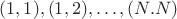 $(1,1), (1,2),\ldots,(N.N)$