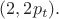 $(2,2p_t).$ $(2,2p_t).$
