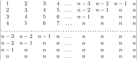 $\begin{vmatrix}1 & 2 & 3 & 4 & \ldots & n-3 & n-2 & n-1 & n\\
2 & 3 & 4 & 5 & \ldots & n-2 & n-1 & n & n\\
3 & 4 & 5 & 6 & \ldots & n-1 & n & n & n\\
4 & 5 & 6 & 7 & \ldots & n & n & n & n\\
\hdotsfor{9}\\
n-3 & n-2 & n-1 & n & \ldots & n & n & n & n\\
n-2 & n-1 & n & n & \ldots & n & n & n & n\\
n-1 & n & n & n & \ldots & n & n & n & n\\
n & n & n & n & \ldots & n & n & n & n
\end{vmatrix}$