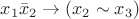 $x_1\bar x_2\to (x_2\sim x_3)$