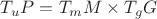 $T_u P  = T_m M \times T_g G$