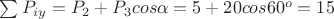 $\sum P_{iy} = P_2 + P_3 cos \alpha = 5 + 20 cos 60^o = 15$