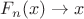 $F_n(x) \to x$