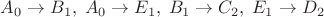 $A_0 \to B_1,\; A_0 \to E_1,\; B_1 \to C_2,\; E_1 \to D_2$