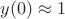 $y(0) \approx 1$ $y(0) \approx 1$