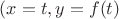 $(x = t, y = f(t)$