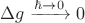 $\Delta g\xrightarrow{\hbar\to 0}0$