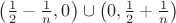 $\left(\frac12-\frac1n,0\right)\cup \left(0,\frac12+\frac1n\right)$