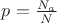 $p= \frac{N_a}{N}$