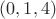 $(0, 1, 4)$ $(0, 1, 4)$