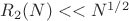 $R_2(N) << N^{1/2}$