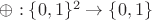 $\oplus:\{0,1\}^2\to\{0,1\}$