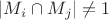 $|M_i \cap M_j | \neq 1$