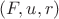 $(F, u, r)$