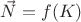 $\vec{N} = f(K)$
